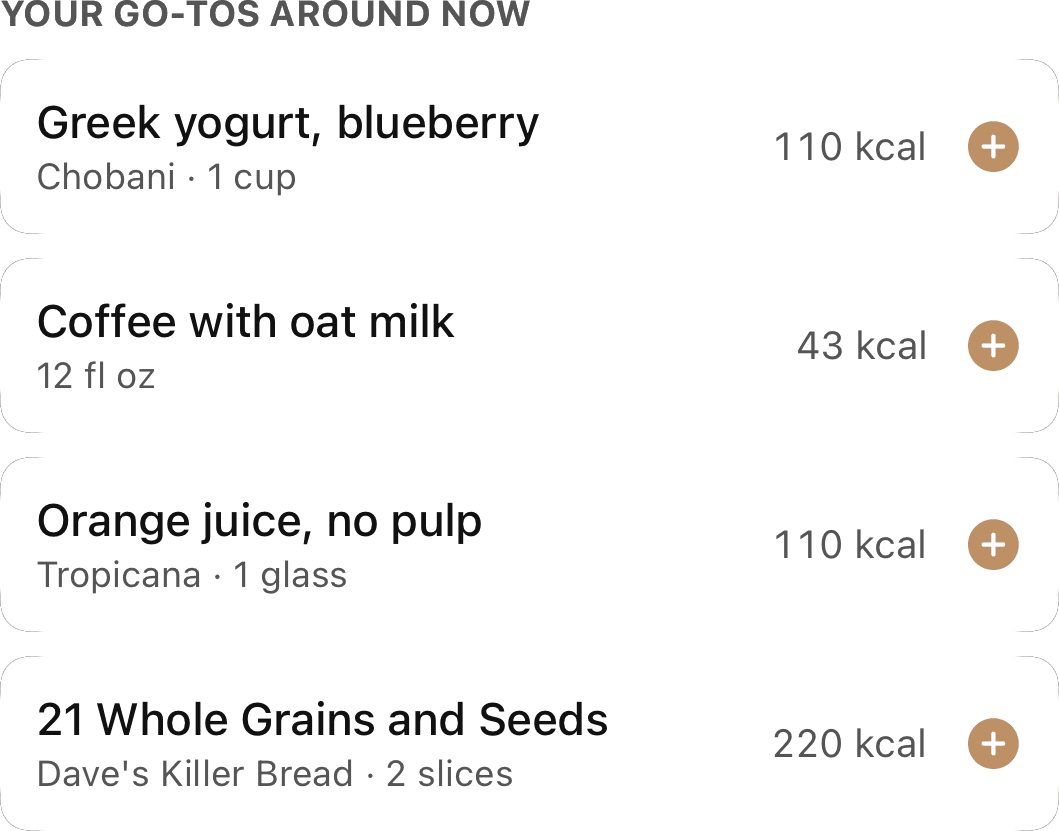 Your go-tos around now: Chobani blueberry Greek yogurt, one cup; coffee with oat milk, 12 fl oz; Tropicana orange juice, one glass; and Dave’s Killer Bread 21 Whole Grains and Seeds, two slices; each with calories and a button to log it.